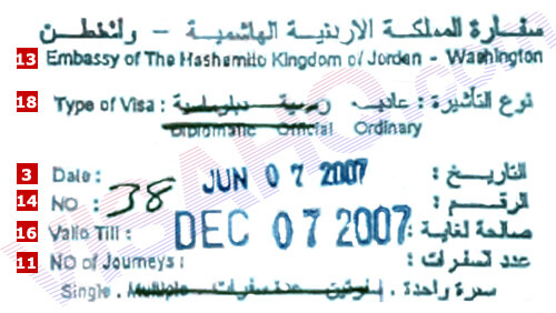 jordanian embassy phone number